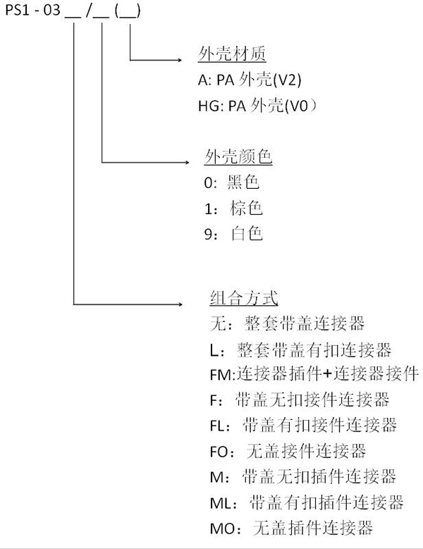 1653533824820555.jpg PS1插拔式連接器中文.jpg