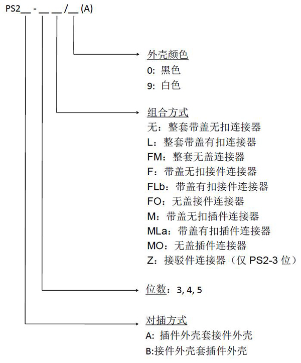1653534146643953.jpg PS2插拔式連接器中文.jpg